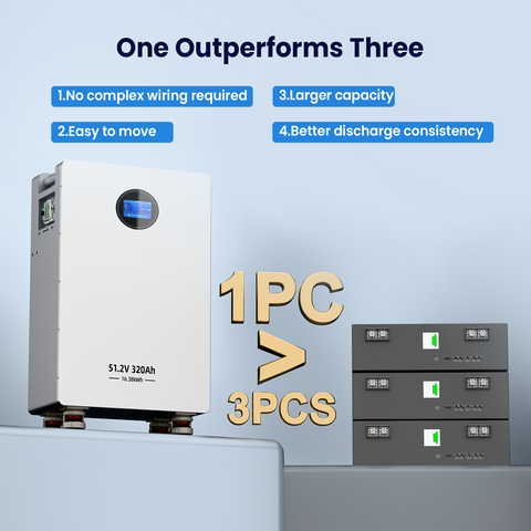 AOUSK 48V 320Ah Lifepo4 16.4kWh Lithium Battery, Build in 200A BMS High Capacity Energy Storage with Breakers, LCD Touchscreen, RS485/CAN/RS232, Ideal for Home Backup, Off-Grid, Solar System