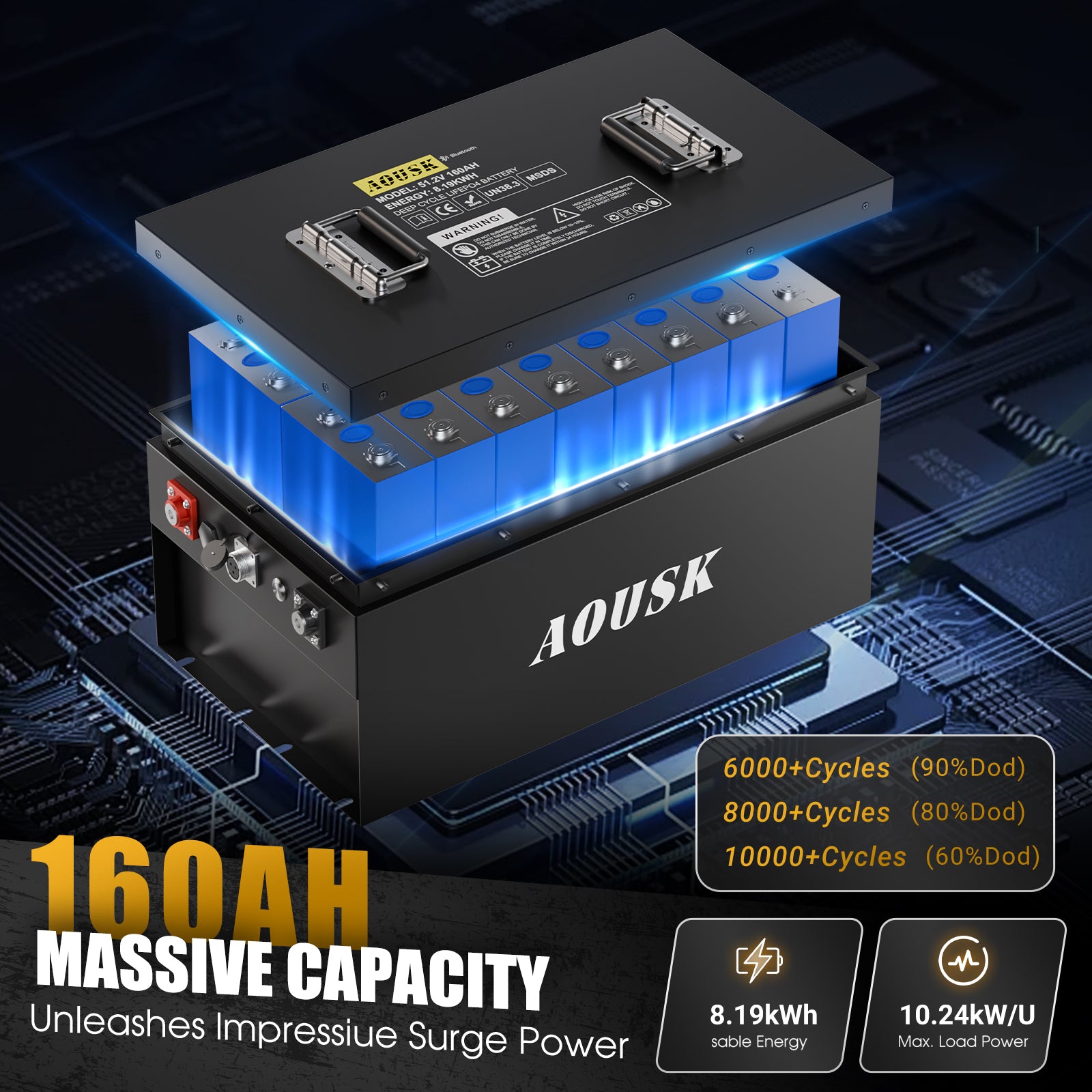 AOUSK 48V 160Ah Lithium Battery, MAX 10.24 kW Built-in 200A BMS with Touch Monitor & Mobile APP, 4000+ Cycles Rechargeable LiFePO4 Battery, Perfect for Golf Carts