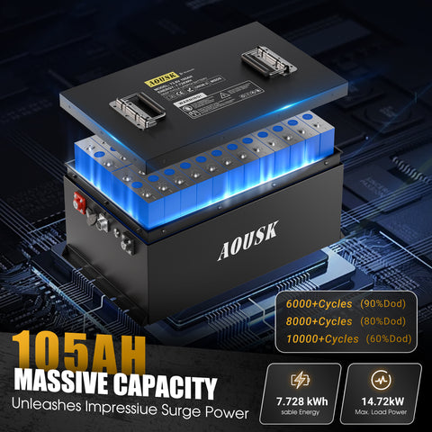 AOUSK 72V (73.6V) 105AH Lithium Golf Cart Battery, Supports 3C Discharge,Built-in 200A BMS and BlueTooth, Equipped with 83.9V 15A Fast Charger and LCD Touch Screen,8000+ Deep Cycles, Perfect for Golf Cart
