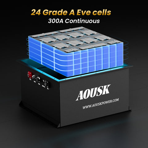 72V(76.8V) 170Ah LiFePO4 Lithium Battery for UTV, ATV & Golf Cart Upgrade – High Power Deep Cycle, 300A Smart BMS, 600A 30s / 1200A 3s Peak, IP66 Waterproof, 87.6V 15A Charger