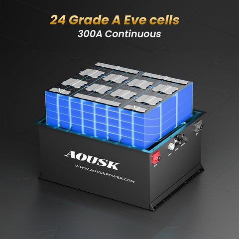 48 Volt Lithium Battery for Golf Cart, Upgraded 300A BMS, 1200A Peak, 8000+ Cycles, Max 23.04kW Power Output, 3C Discharge, Round Gauge & App, Perfect for UTV, Golf Carts