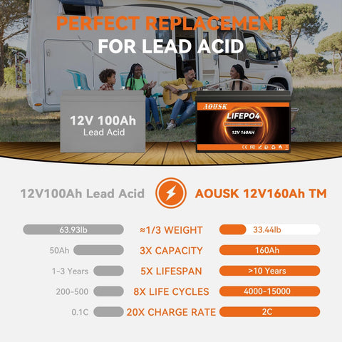 AOUSK 12V 160Ah with 160A BMS for Group 31, Low Temp Cut Off, Deep Cycle, 12V Lithium Battery for Trolling Motor, Boat