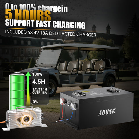 AOUSK 72V (73.6V) 105AH Lithium Golf Cart Battery, Supports 3C Discharge,Built-in 200A BMS and BlueTooth, Equipped with 83.9V 15A Fast Charger and LCD Touch Screen,8000+ Deep Cycles, Perfect for Golf Cart