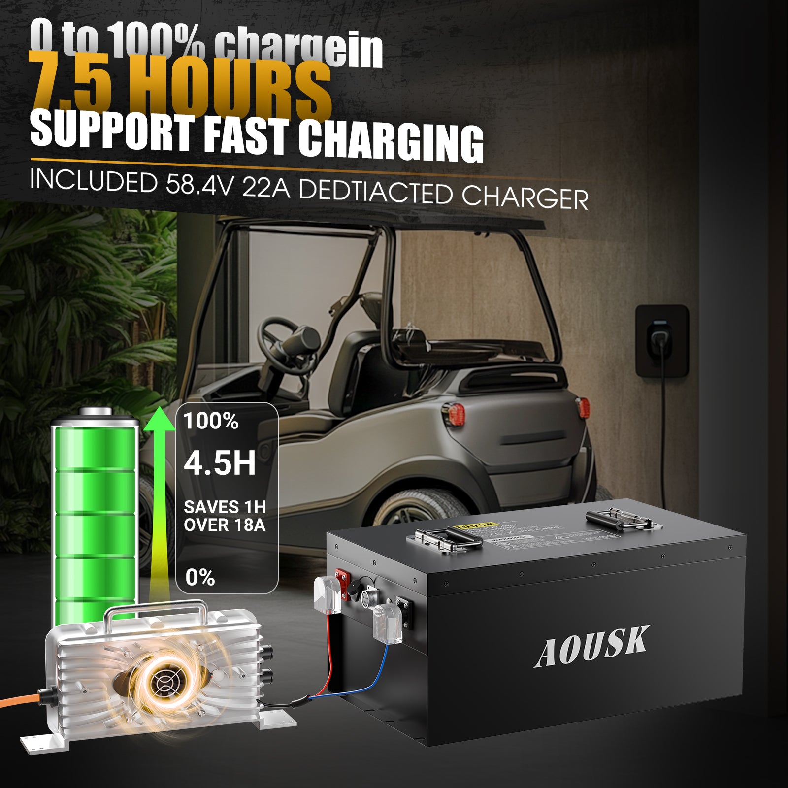 AOUSK 48V 160Ah Lithium Battery, MAX 10.24 kW Built-in 200A BMS with Touch Monitor & Mobile APP, 4000+ Cycles Rechargeable LiFePO4 Battery, Perfect for Golf Carts