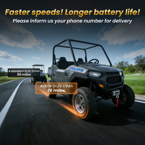 48 Volt Lithium Battery for Golf Cart, Upgraded 300A BMS, 1200A Peak, 8000+ Cycles, Max 23.04kW Power Output, 3C Discharge, Round Gauge & App, Perfect for UTV, Golf Carts