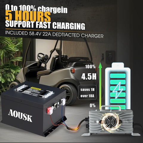 AOUSK 48V Mini Lithium Battery 105A, Smart 200A BMS, Charges 6000+ Cycles with LCD Monitor and 22A Charger, Bluetooth APP, 10.24 kW Max. Power