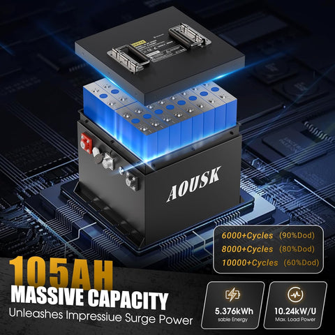 AOUSK 48V Mini Lithium Battery 105A, Smart 200A BMS, Charges 6000+ Cycles with LCD Monitor and 22A Charger, Bluetooth APP, 10.24 kW Max. Power