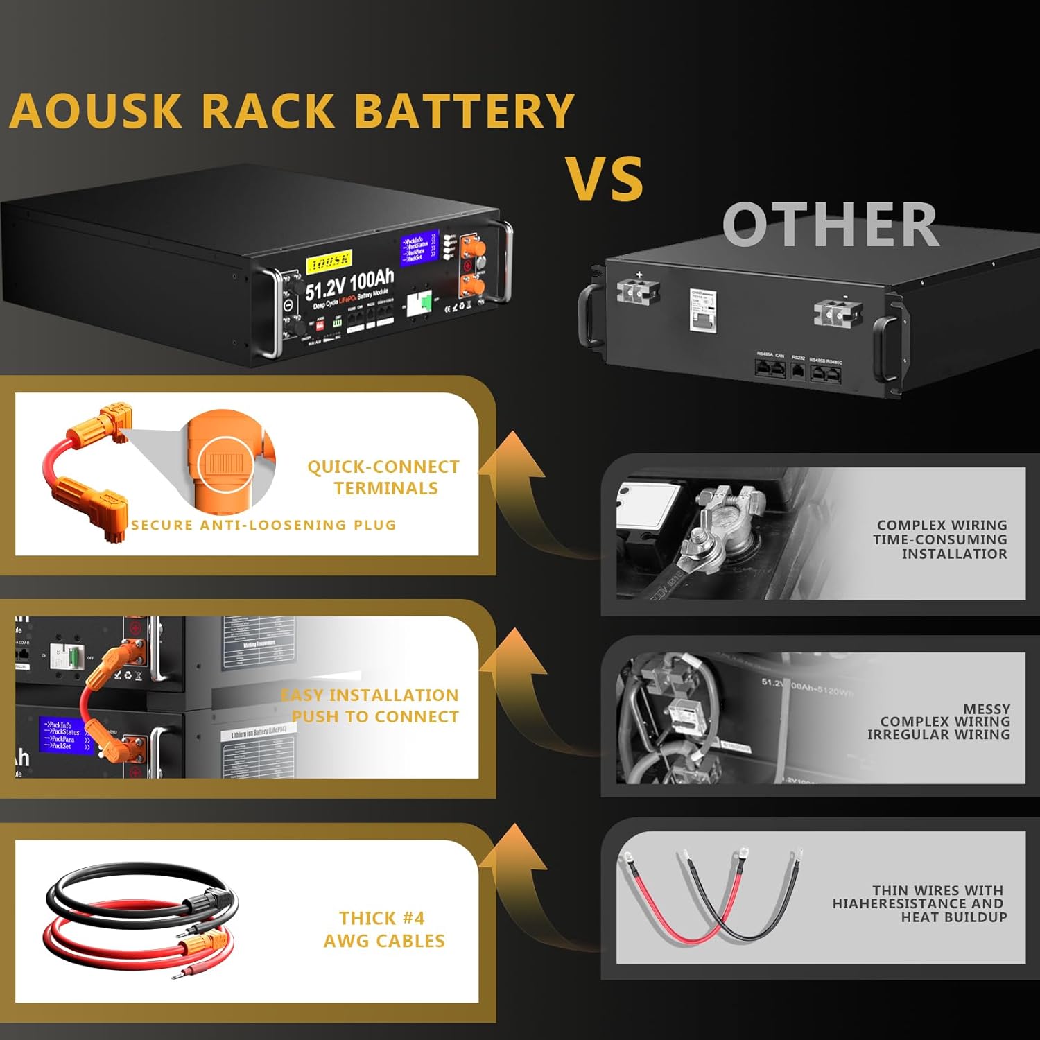 AOUSK 48V 100Ah Lithium LiFePO4 Server Rack Battery, Support Inverter Communication, Built-in 100A BMS with Bluetooth,Max. 5120W Power Output, 6000+ Cycles, Perfect for Off-Grid, Solar, Backup Power