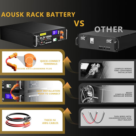 AOUSK 48V 100Ah Lithium LiFePO4 Server Rack Battery, Support Inverter Communication, Built-in 100A BMS with Bluetooth,Max. 5120W Power Output, 6000+ Cycles, Perfect for Off-Grid, Solar, Backup Power