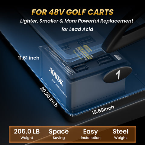 72V(76.8V) 170Ah LiFePO4 Lithium Battery for UTV, ATV & Golf Cart Upgrade – High Power Deep Cycle, 300A Smart BMS, 600A 30s / 1200A 3s Peak, IP66 Waterproof, 87.6V 15A Charger