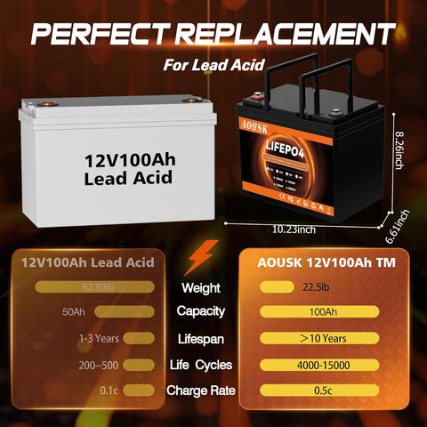 AOUSK 12V 100Ah BCI Group 24 Bluetooth LiFePO4 Battery, 100A BMS Rechargeable 1.28kWh Lithium Battery with Up to 15000 Cycles, Low Temperature Protection - Perfect for RVs, Van, Trailer and Boats